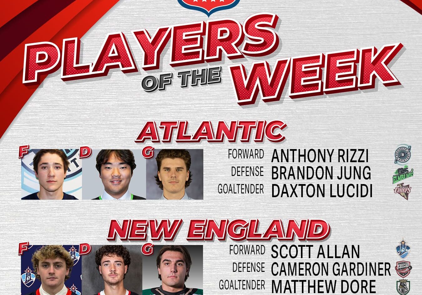 USPHL Premier Players Of The Week: Northeast Region