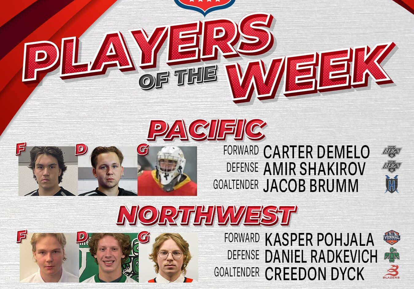 USPHL Premier Players Of The Week: West Region