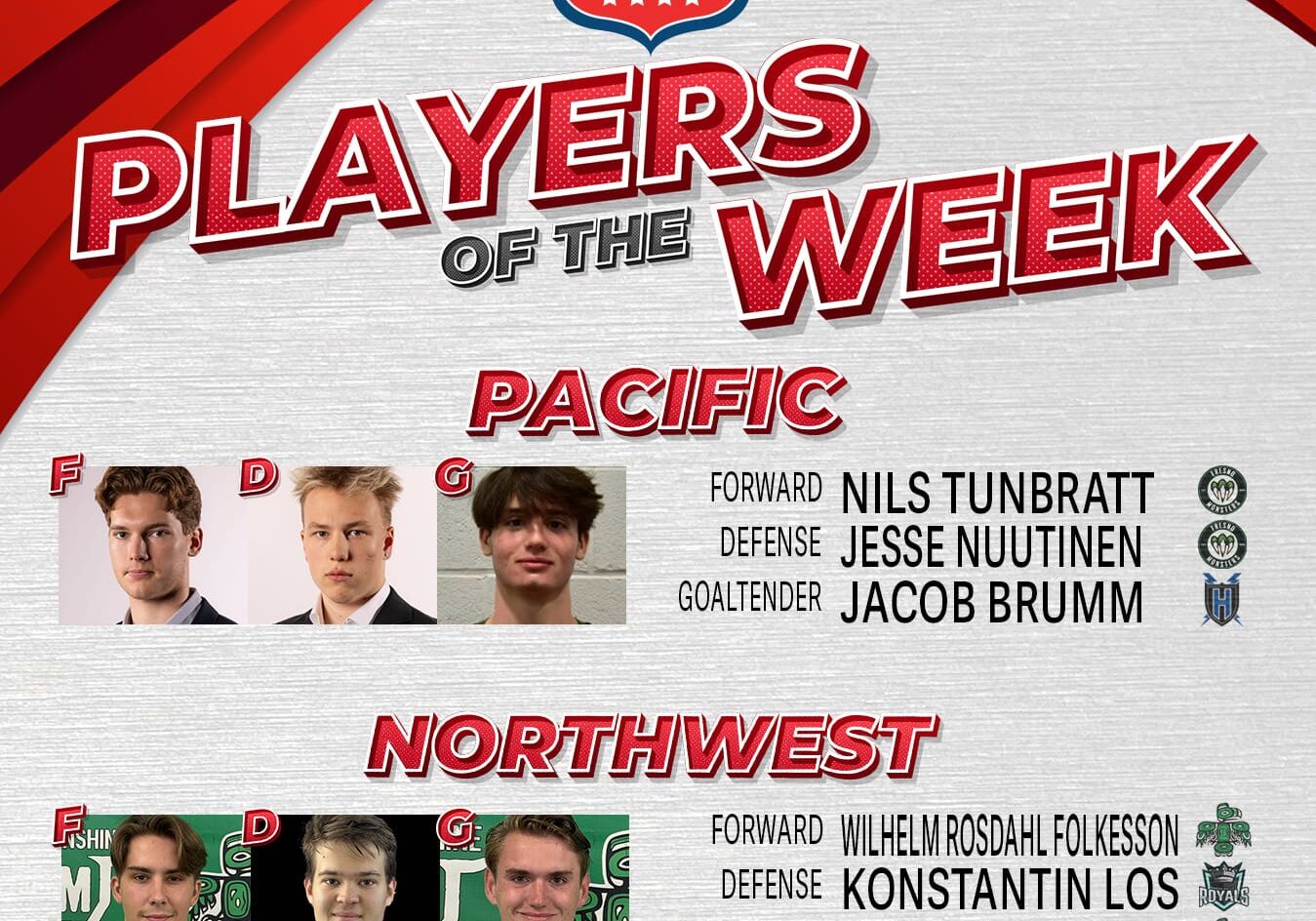 USPHL Premier Players Of The Week: West Region