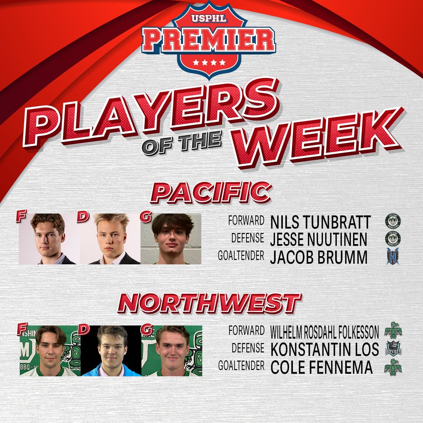 USPHL Premier Players Of The Week: West Region