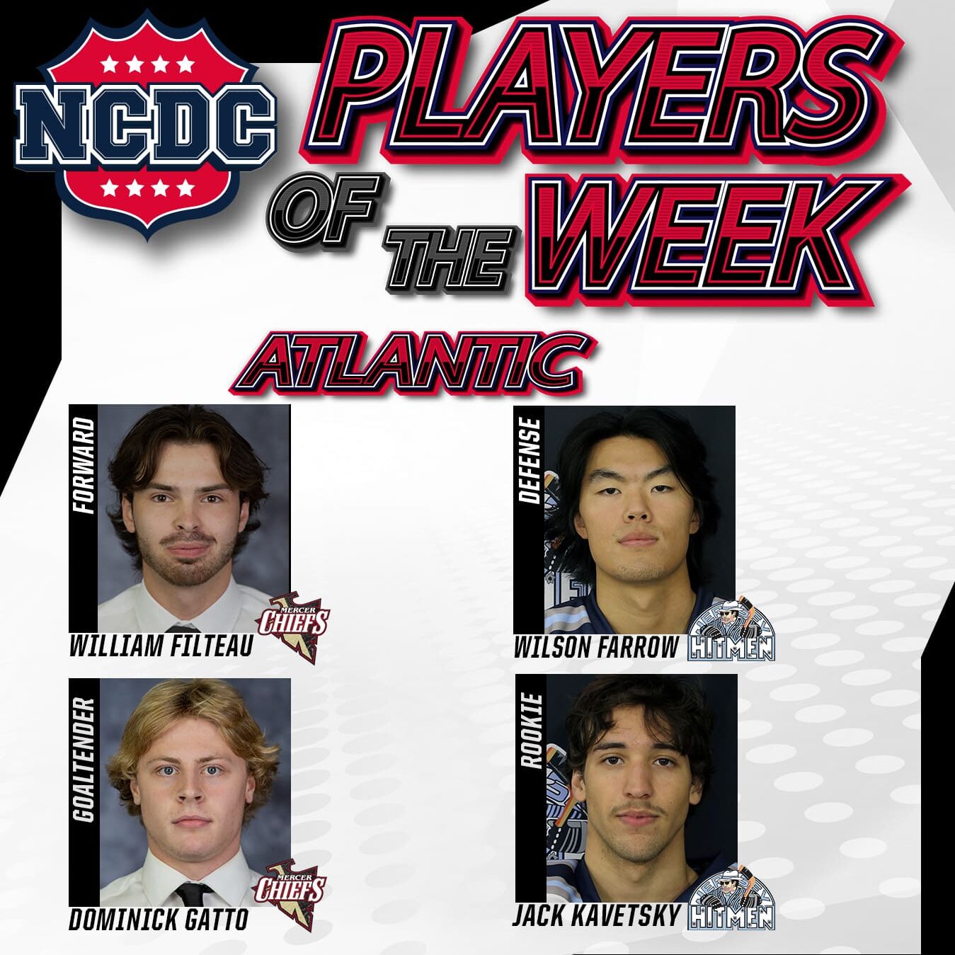 NCDC Players Of The Week: Atlantic Division