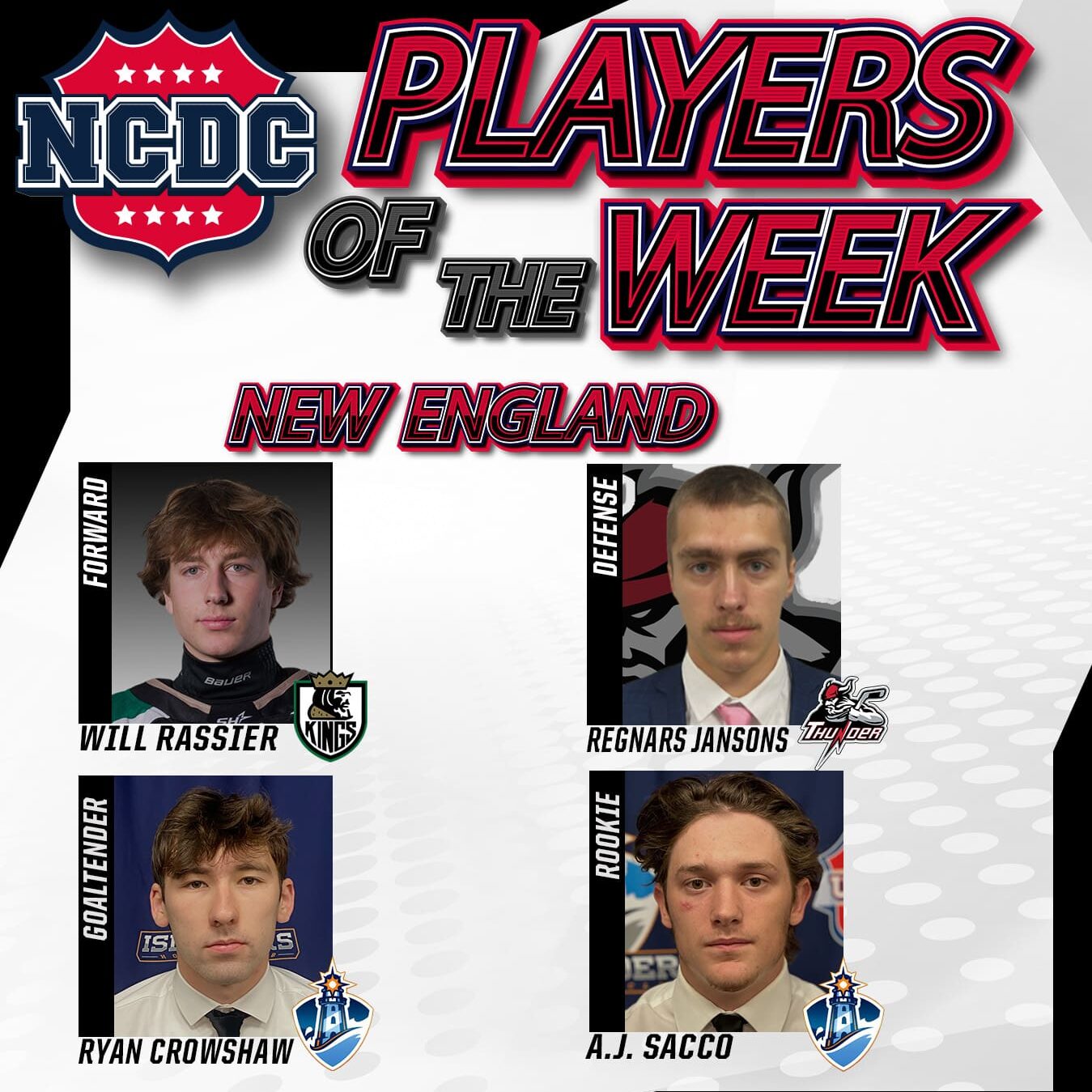 NCDC Players Of The Week: New England Division