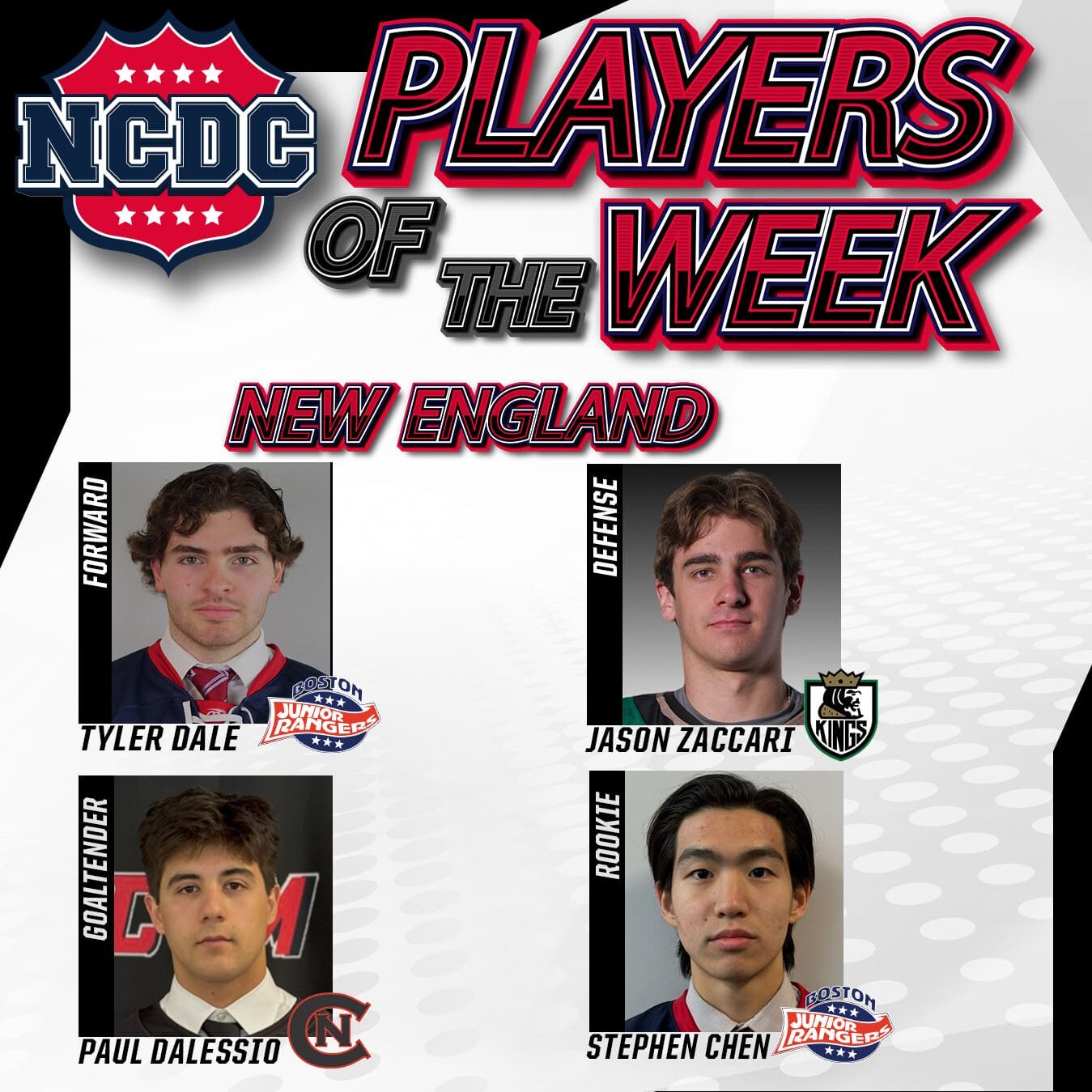 NCDC Players Of The Week: New England Division