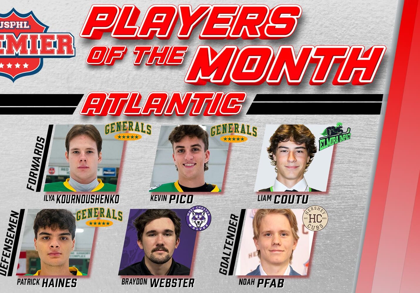 USPHL Premier Atlantic Division Players Of The Month: November 2024