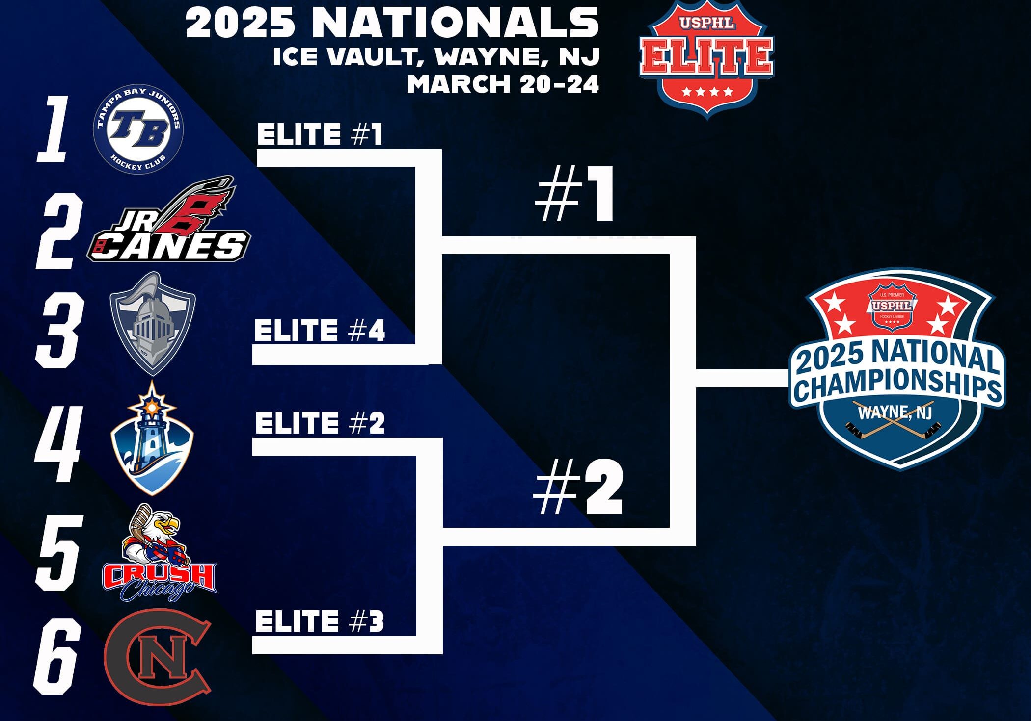 NationalsBracket-Elite-0321NationalsEliteBracket-1