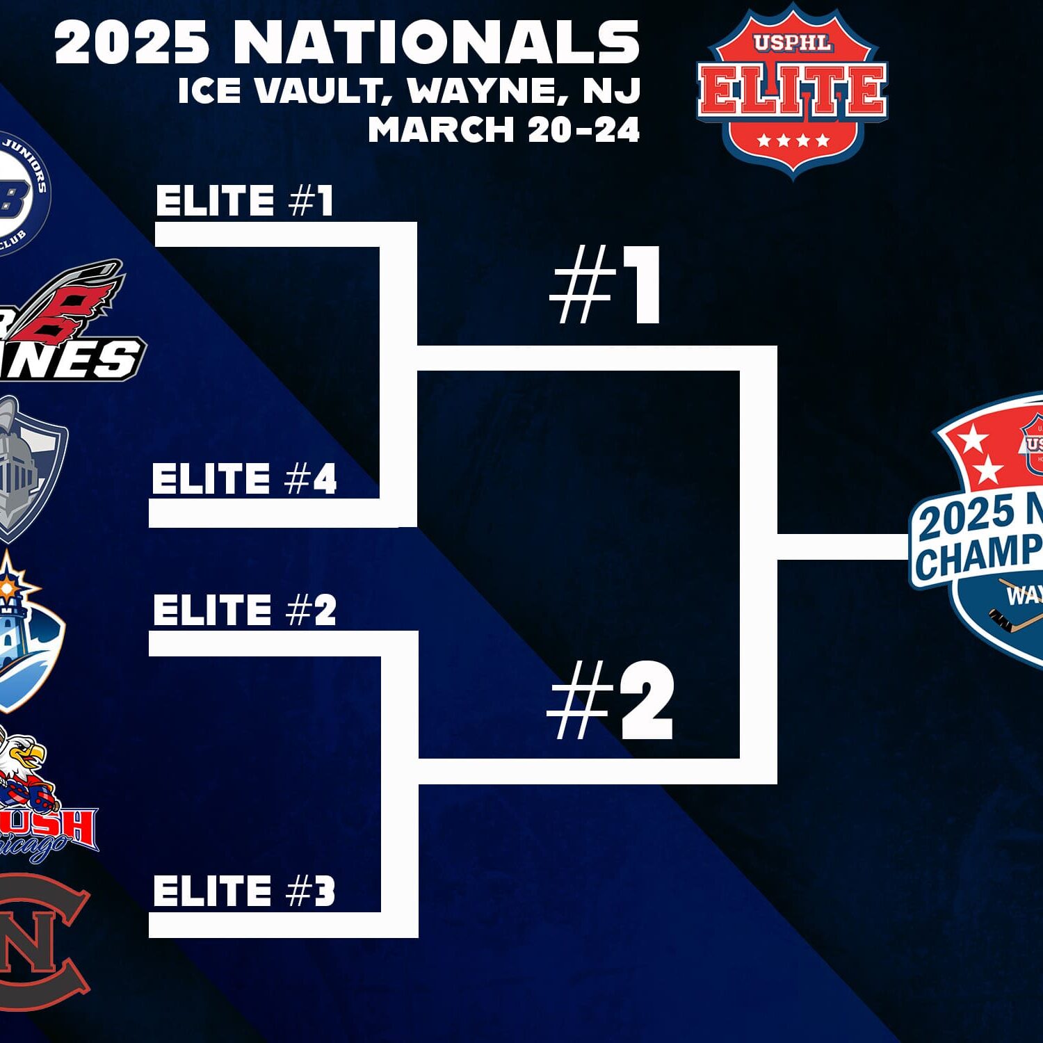 NationalsBracket-Elite-0321NationalsEliteBracket-1