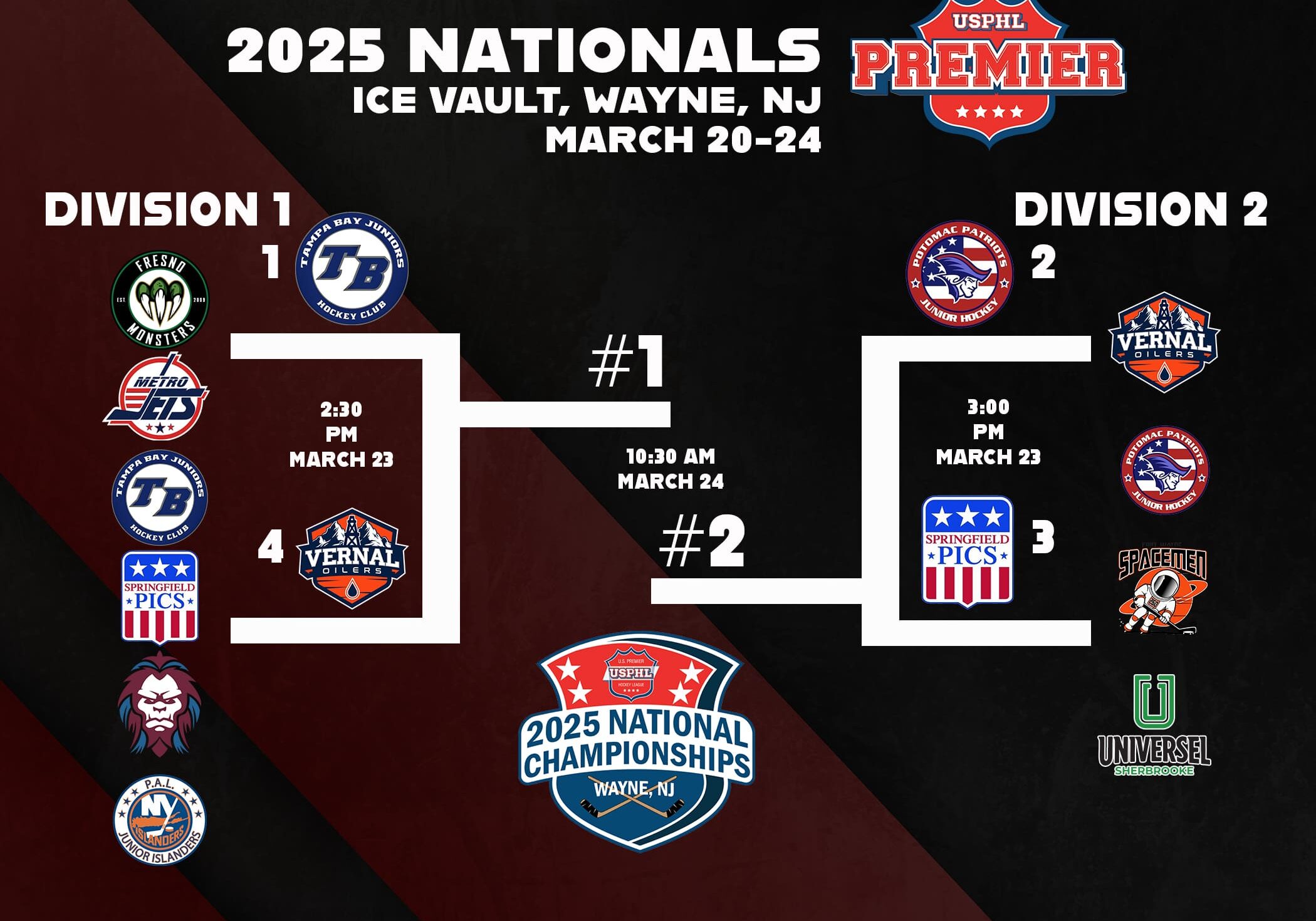 USPHL Premier National Semifinals Are Set For Sunday