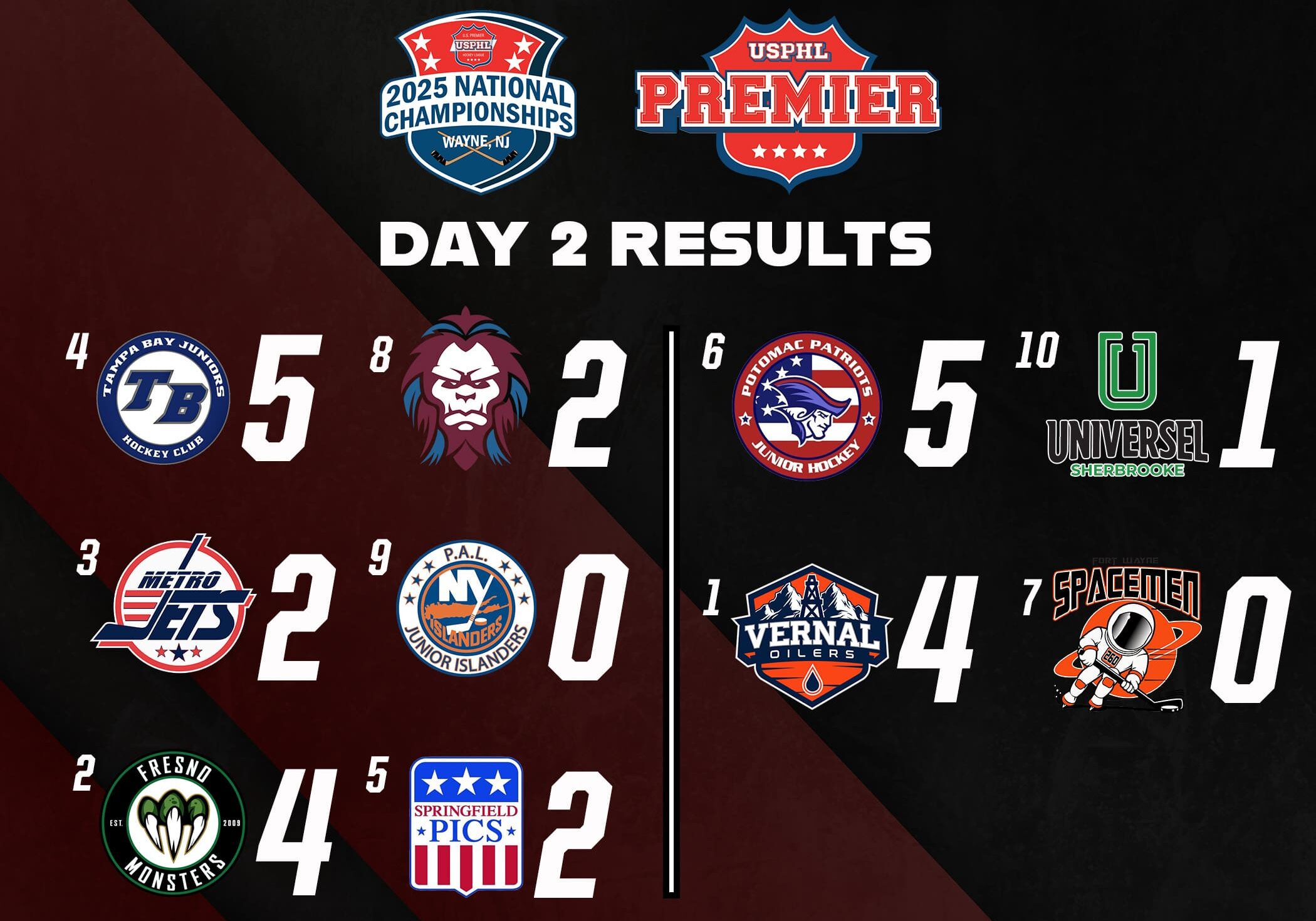 USPHL Nationals Day 2 Results: March 21
