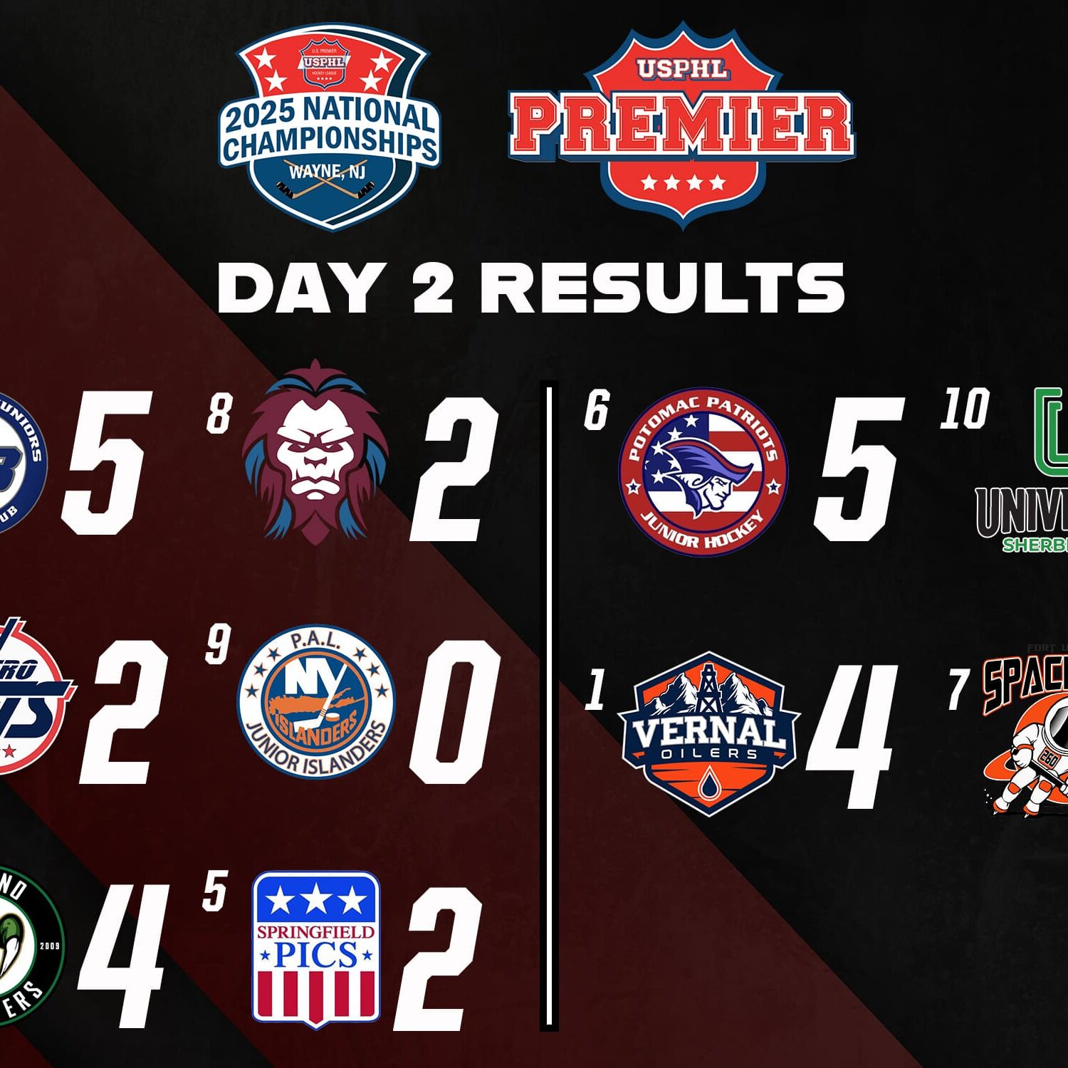 USPHL Nationals Day 2 Results: March 21