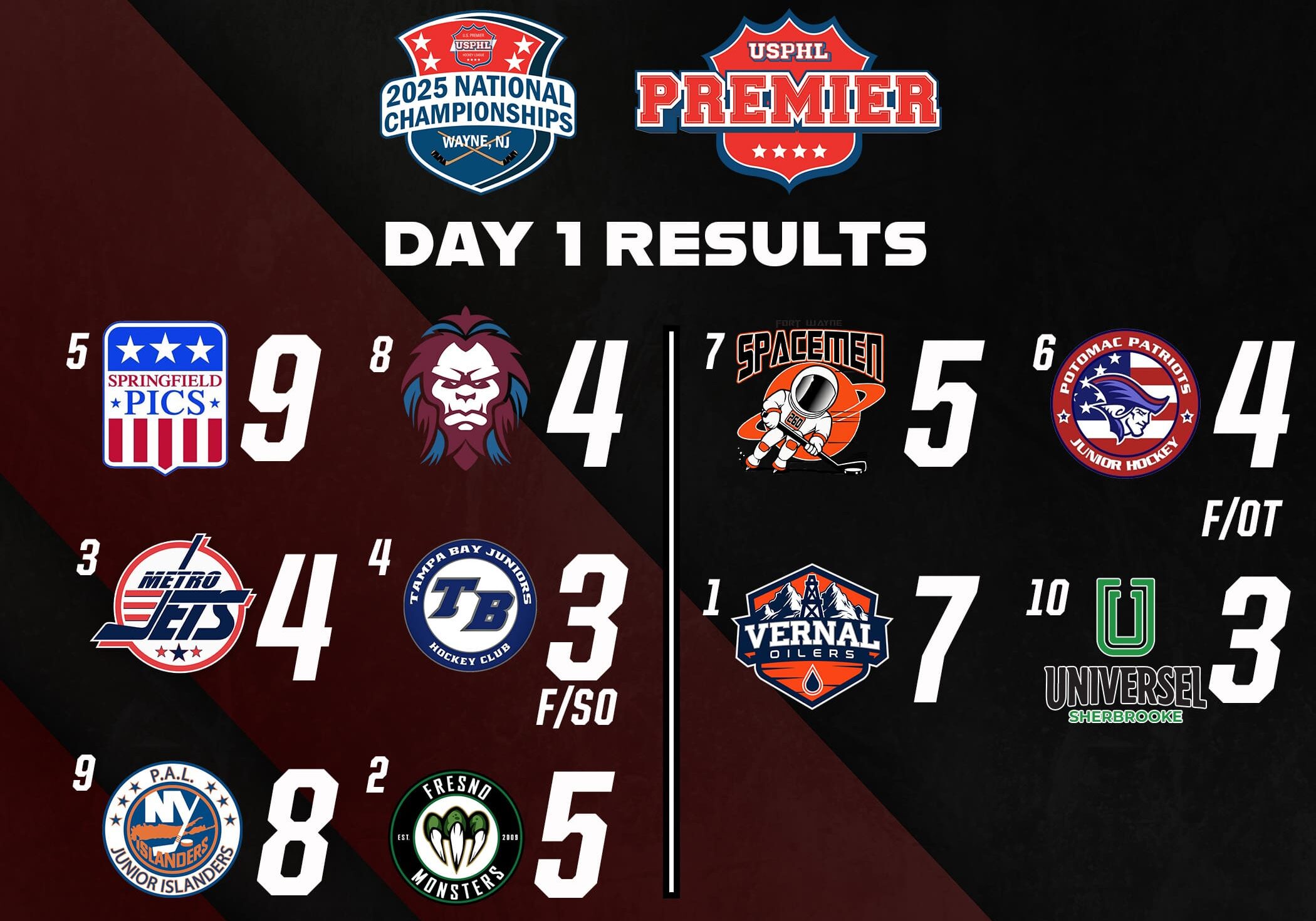 USPHL Nationals: Day 1 Results - March 20