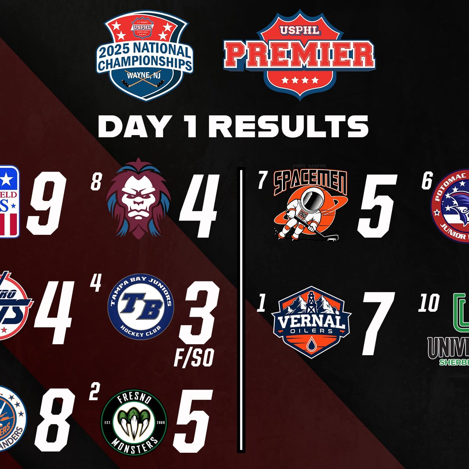 USPHL Nationals: Day 1 Results - March 20