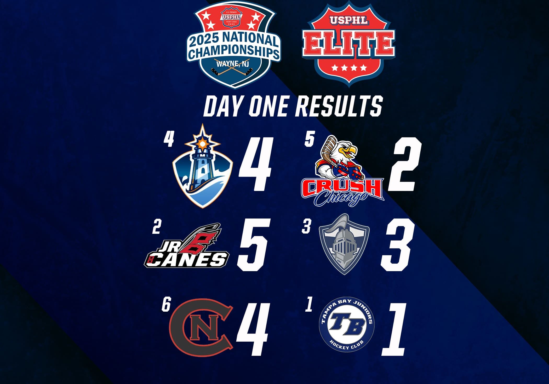 NationalsDailyScoresElite-Day-1NationalsDailyScoresElite-1