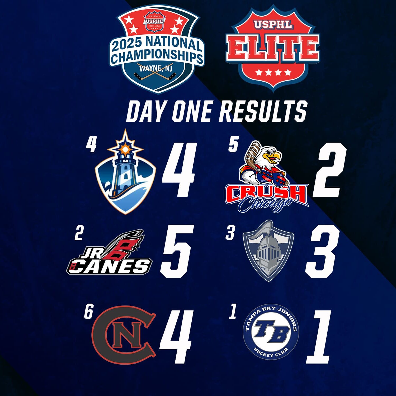 NationalsDailyScoresElite-Day-1NationalsDailyScoresElite-1